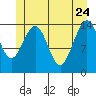 Taku Point tide chart for Sunday, May 24, 2026