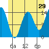 Taku Point tide chart for Friday, May 29, 2026
