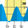 Taku Point tide chart for Saturday, May 30, 2026