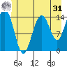 Taku Point tide chart for Sunday, May 31, 2026