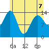 Taku Point tide chart for Thursday, May 7, 2026