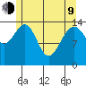 Taku Point tide chart for Saturday, May 9, 2026
