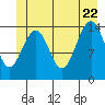 Taku Point tide chart for Monday, June 22, 2026