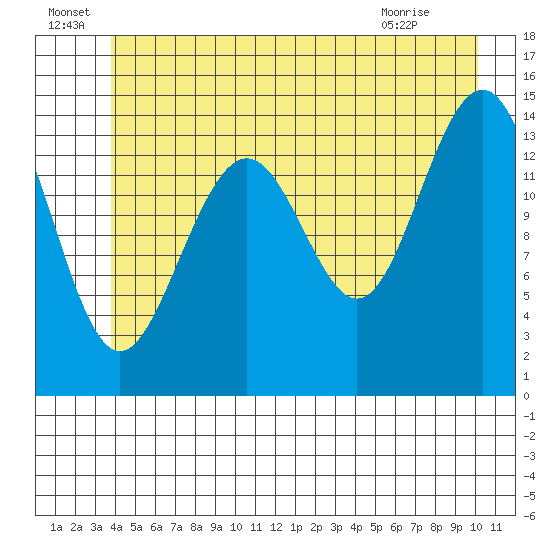 Taku Point tide chart for Wednesday, June 24, 2026