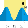 Taku Point tide chart for Saturday, June 6, 2026