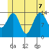 Taku Point tide chart for Sunday, June 7, 2026