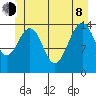 Taku Point tide chart for Monday, June 8, 2026