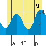 Taku Point tide chart for Tuesday, June 9, 2026