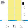 Tall Pines Camp tide chart for Sunday, October 9, 2022