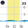 Tall Pines Camp tide chart for Wednesday, November 23, 2022