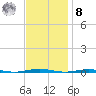 Tall Pines Camp tide chart for Tuesday, November 8, 2022