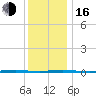 Tall Pines Camp tide chart for Friday, December 16, 2022