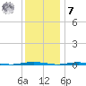 Tall Pines Camp tide chart for Wednesday, December 7, 2022