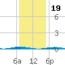 Tall Pines Camp tide chart for Thursday, January 19, 2023