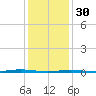 Tall Pines Camp tide chart for Monday, January 30, 2023