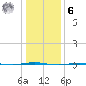 Tall Pines Camp tide chart for Friday, January 6, 2023