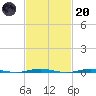 Tall Pines Camp tide chart for Monday, February 20, 2023