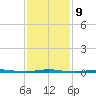 Tall Pines Camp tide chart for Thursday, February 9, 2023