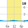 Tall Pines Camp tide chart for Friday, March 10, 2023