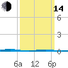 Tall Pines Camp tide chart for Tuesday, March 14, 2023