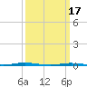 Tall Pines Camp tide chart for Friday, March 17, 2023