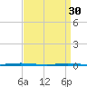 Tall Pines Camp tide chart for Thursday, March 30, 2023