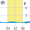 Tall Pines Camp tide chart for Tuesday, March 7, 2023