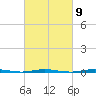 Tall Pines Camp tide chart for Thursday, March 9, 2023