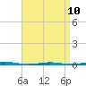 Tall Pines Camp tide chart for Monday, April 10, 2023