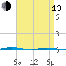 Tall Pines Camp tide chart for Thursday, April 13, 2023