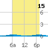 Tall Pines Camp tide chart for Saturday, April 15, 2023