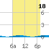 Tall Pines Camp tide chart for Tuesday, April 18, 2023