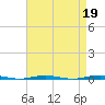 Tall Pines Camp tide chart for Wednesday, April 19, 2023