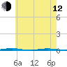 Tall Pines Camp tide chart for Friday, May 12, 2023