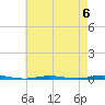Tall Pines Camp tide chart for Saturday, May 6, 2023