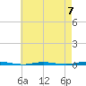 Tall Pines Camp tide chart for Sunday, May 7, 2023