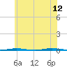 Tall Pines Camp tide chart for Monday, June 12, 2023