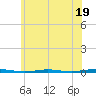 Tall Pines Camp tide chart for Monday, June 19, 2023