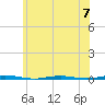 Tall Pines Camp tide chart for Wednesday, June 7, 2023
