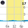 Tall Pines Camp tide chart for Monday, July 17, 2023