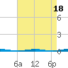 Tall Pines Camp tide chart for Friday, August 18, 2023