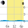 Tall Pines Camp tide chart for Tuesday, August 8, 2023
