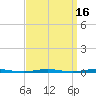Tall Pines Camp tide chart for Saturday, September 16, 2023