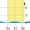 Tall Pines Camp tide chart for Friday, September 1, 2023