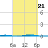 Tall Pines Camp tide chart for Thursday, September 21, 2023