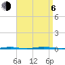 Tall Pines Camp tide chart for Wednesday, September 6, 2023