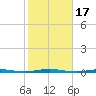 Tall Pines Camp tide chart for Tuesday, October 17, 2023