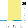 Tall Pines Camp tide chart for Friday, October 20, 2023