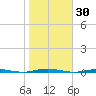 Tall Pines Camp tide chart for Monday, October 30, 2023