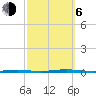 Tall Pines Camp tide chart for Friday, October 6, 2023